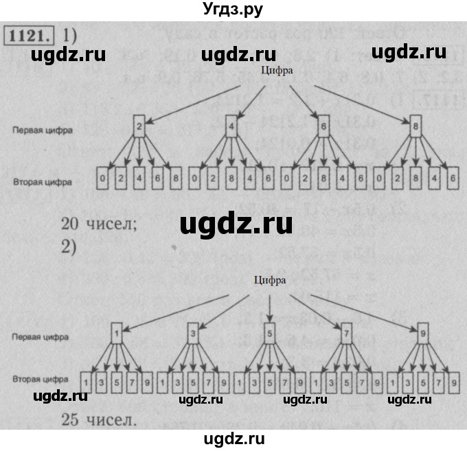 ГДЗ (Решебник №2 к учебнику 2016) по математике 5 класс А.Г. Мерзляк / номер / 1121