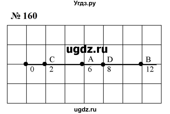 ГДЗ (Решебник к учебнику 2023) по математике 5 класс А.Г. Мерзляк / номер / 160