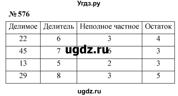 ГДЗ (Решебник к учебнику 2023) по математике 5 класс А.Г. Мерзляк / номер / 576