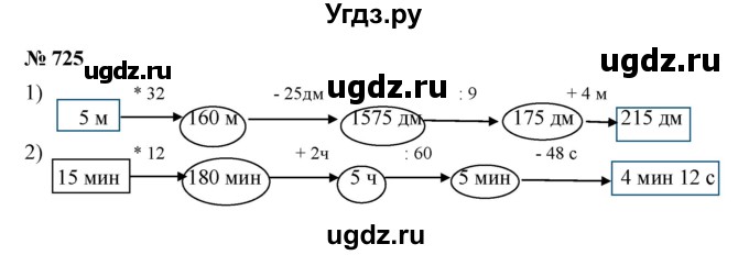 ГДЗ (Решебник к учебнику 2023) по математике 5 класс А.Г. Мерзляк / номер / 725