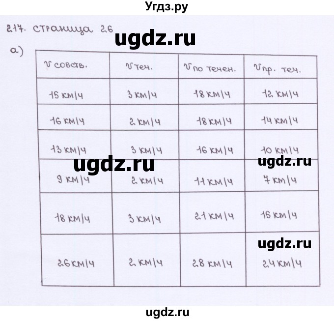 ГДЗ (Решебник) по математике 5 класс (рабочая тетрадь) Потапов М. К. / часть 2. страница / 26