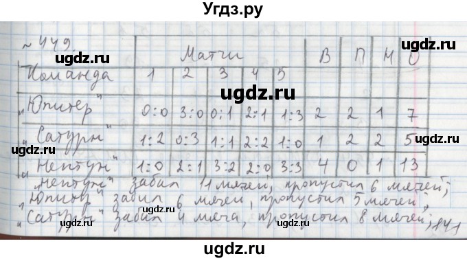 ГДЗ (Решебник №1) по математике 5 класс (задачник Арифметика. Геометрия.) Е.А. Бунимович / часть 1 / номер / 449