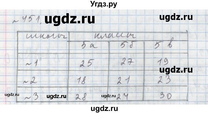 ГДЗ (Решебник №1) по математике 5 класс (задачник Арифметика. Геометрия.) Е.А. Бунимович / часть 1 / номер / 451