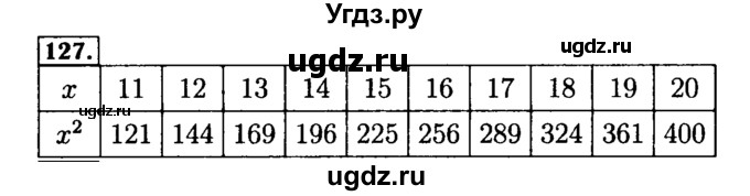 ГДЗ (Решебник №2) по математике 5 класс (задачник Арифметика. Геометрия.) Е.А. Бунимович / часть 1 / номер / 127