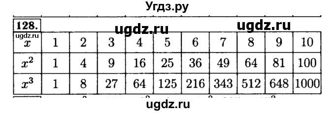 ГДЗ (Решебник №2) по математике 5 класс (задачник Арифметика. Геометрия.) Е.А. Бунимович / часть 1 / номер / 128