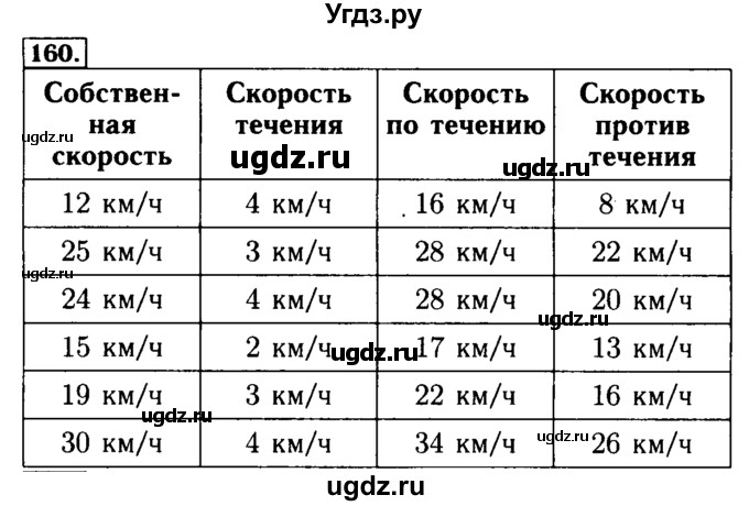 ГДЗ (Решебник №2) по математике 5 класс (задачник Арифметика. Геометрия.) Е.А. Бунимович / часть 1 / номер / 160