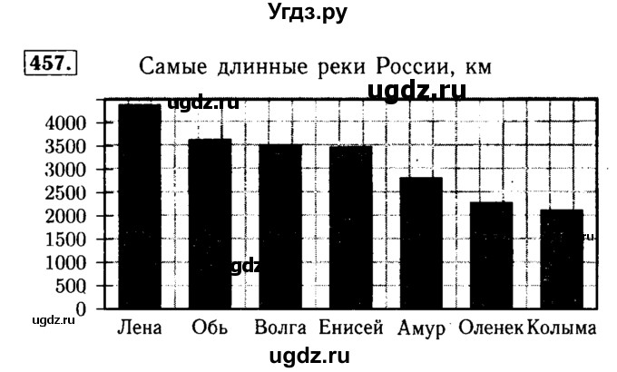 ГДЗ (Решебник №2) по математике 5 класс (задачник Арифметика. Геометрия.) Е.А. Бунимович / часть 1 / номер / 457