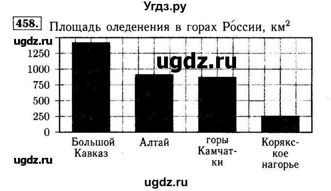 ГДЗ (Решебник №2) по математике 5 класс (задачник Арифметика. Геометрия.) Е.А. Бунимович / часть 1 / номер / 458