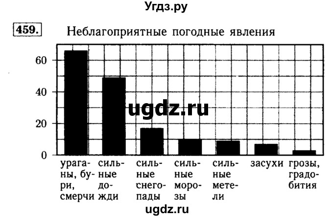 ГДЗ (Решебник №2) по математике 5 класс (задачник Арифметика. Геометрия.) Е.А. Бунимович / часть 1 / номер / 459