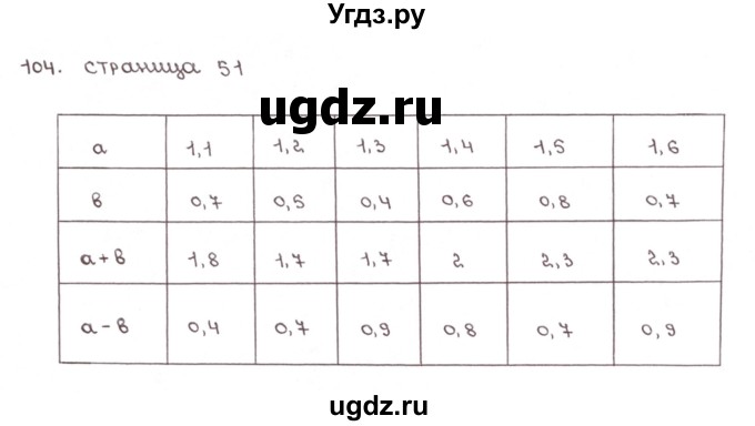 ГДЗ (Решебник №1) по математике 6 класс (тетрадь тренажёр) Бунимович Е.А. / упражнение / 104