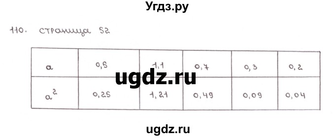 ГДЗ (Решебник №1) по математике 6 класс (тетрадь тренажёр) Бунимович Е.А. / упражнение / 110