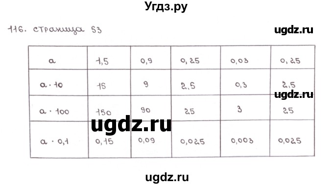 ГДЗ (Решебник №1) по математике 6 класс (тетрадь тренажёр) Бунимович Е.А. / упражнение / 116