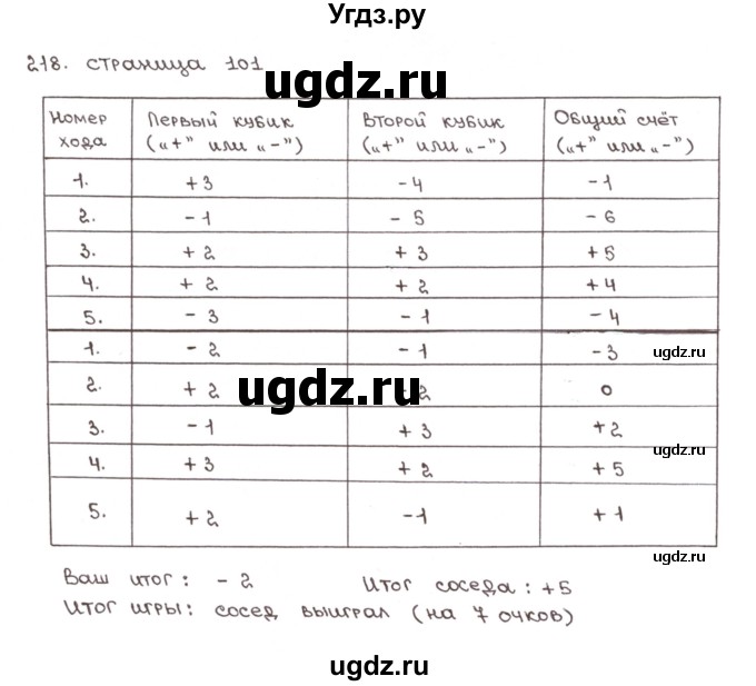 ГДЗ (Решебник №1) по математике 6 класс (тетрадь тренажёр) Бунимович Е.А. / упражнение / 218