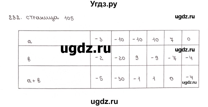 ГДЗ (Решебник №1) по математике 6 класс (тетрадь тренажёр) Бунимович Е.А. / упражнение / 232