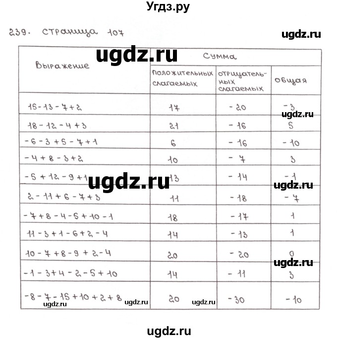 ГДЗ (Решебник №1) по математике 6 класс (тетрадь тренажёр) Бунимович Е.А. / упражнение / 239