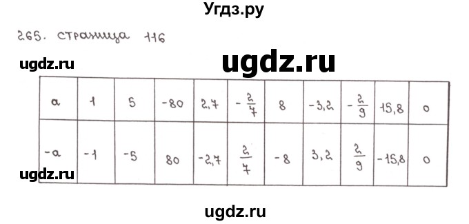 ГДЗ (Решебник №1) по математике 6 класс (тетрадь тренажёр) Бунимович Е.А. / упражнение / 265