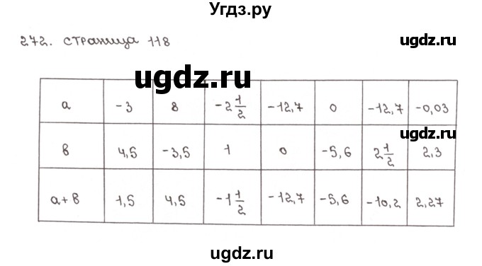 ГДЗ (Решебник №1) по математике 6 класс (тетрадь тренажёр) Бунимович Е.А. / упражнение / 272