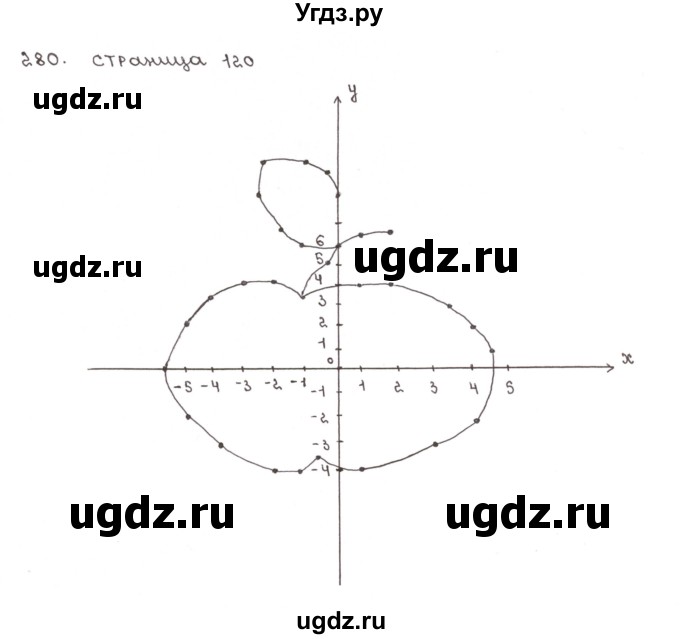 ГДЗ (Решебник №1) по математике 6 класс (тетрадь тренажёр) Бунимович Е.А. / упражнение / 280