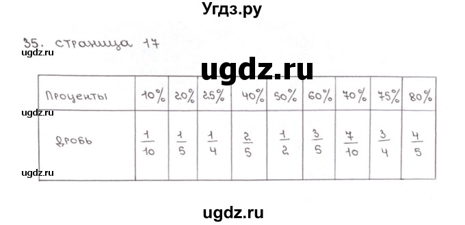 ГДЗ (Решебник №1) по математике 6 класс (тетрадь тренажёр) Бунимович Е.А. / упражнение / 35