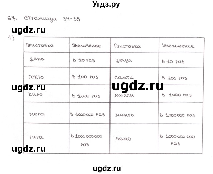 ГДЗ (Решебник №1) по математике 6 класс (тетрадь тренажёр) Бунимович Е.А. / упражнение / 67