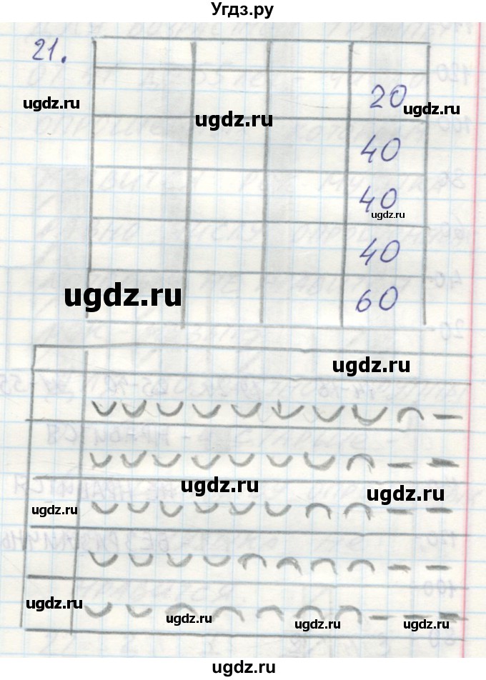 ГДЗ (Решебник №2) по математике 6 класс (тетрадь тренажёр) Бунимович Е.А. / упражнение / 21