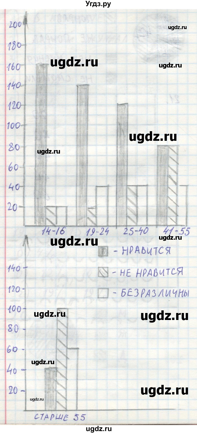 ГДЗ (Решебник №2) по математике 6 класс (тетрадь тренажёр) Бунимович Е.А. / упражнение / 21(продолжение 2)