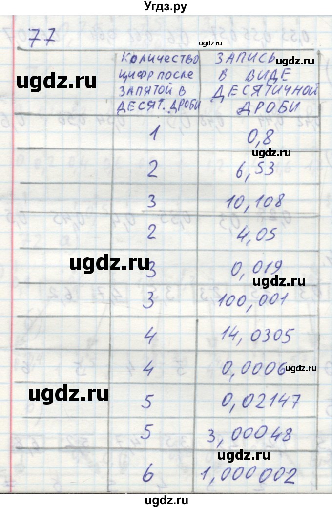 ГДЗ (Решебник №2) по математике 6 класс (тетрадь тренажёр) Бунимович Е.А. / упражнение / 77