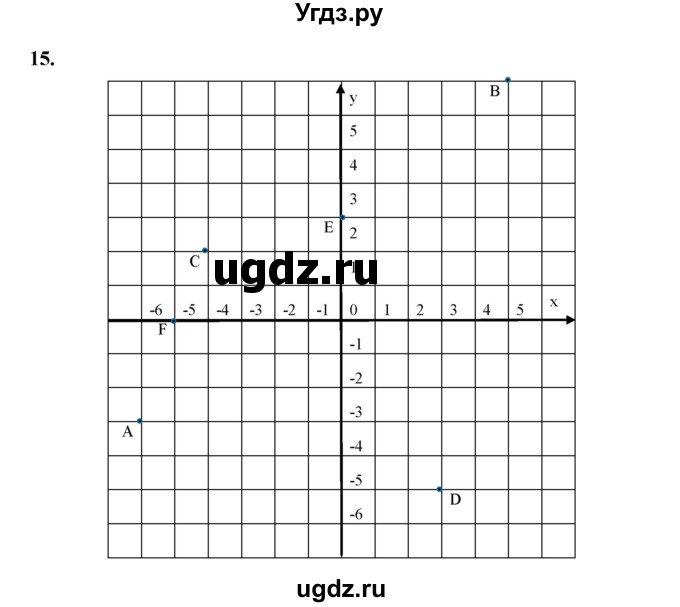 ГДЗ (Решебник №1 к учебнику 2014) по математике 6 класс Е. А. Бунимович / итоговое задание к главе / Глава 10(продолжение 3)