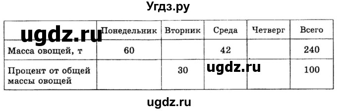 ГДЗ (учебник) по математике 6 класс (дидактические материалы) А.С. Чесноков / самостоятельная работа / вариант 2 / 165(продолжение 2)