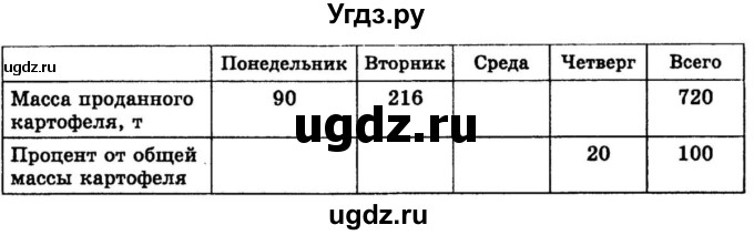 ГДЗ (учебник) по математике 6 класс (дидактические материалы) А.С. Чесноков / самостоятельная работа / вариант 3 / 165(продолжение 2)