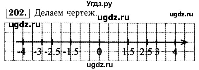 ГДЗ (решебник №1) по математике 6 класс (дидактические материалы) А.С. Чесноков / самостоятельная работа / вариант 4 / 202