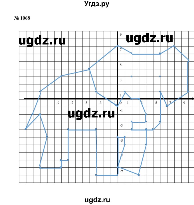 ГДЗ (Решебник №1) по математике 6 класс Никольский С.М. / задание номер / 1068