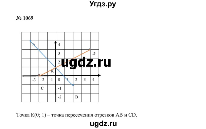 ГДЗ (Решебник №1) по математике 6 класс Никольский С.М. / задание номер / 1069