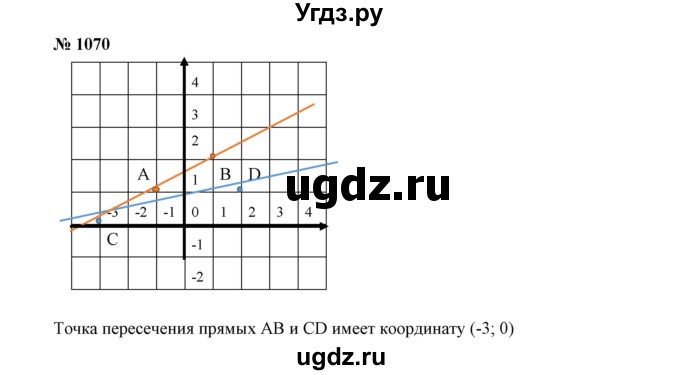 ГДЗ (Решебник №1) по математике 6 класс Никольский С.М. / задание номер / 1070