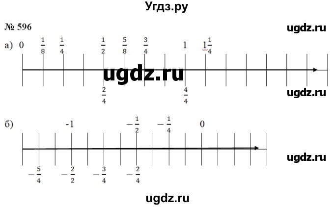 ГДЗ (Решебник №1) по математике 6 класс Никольский С.М. / задание номер / 596