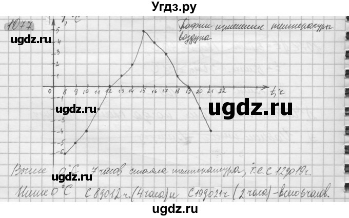 ГДЗ (Решебник №2) по математике 6 класс Никольский С.М. / задание номер / 1077