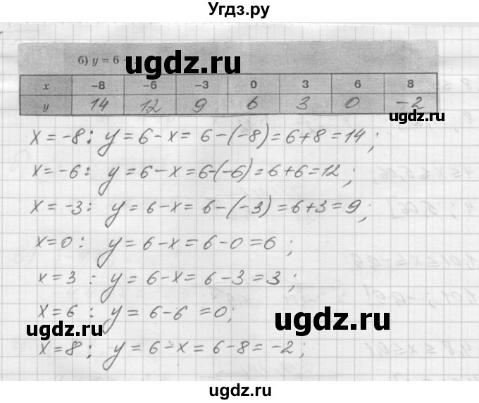ГДЗ (Решебник) по математике 6 класс Зубарева И.И. / номер / 409(продолжение 2)