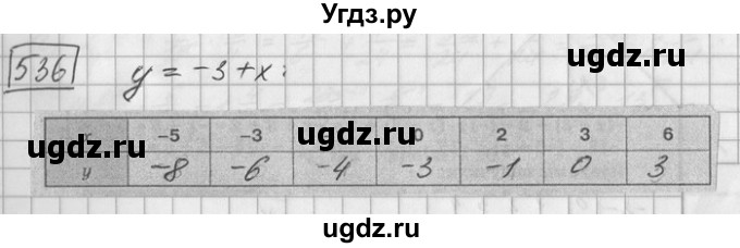 ГДЗ (Решебник) по математике 6 класс Зубарева И.И. / номер / 536