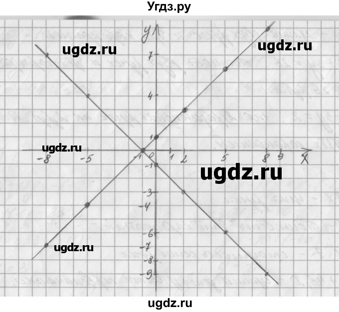 ГДЗ (Решебник) по математике 6 класс Зубарева И.И. / номер / 567(продолжение 2)