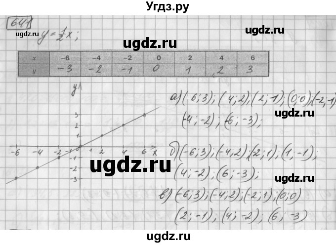 ГДЗ (Решебник) по математике 6 класс Зубарева И.И. / номер / 641