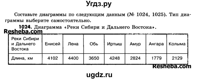 ГДЗ (Учебник) по математике 6 класс Зубарева И.И. / номер / 1024