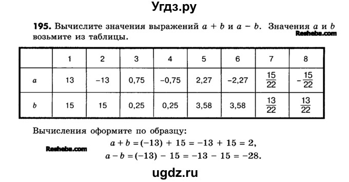ГДЗ (Учебник) по математике 6 класс Зубарева И.И. / номер / 195