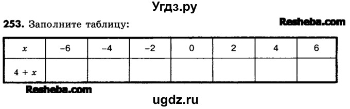 ГДЗ (Учебник) по математике 6 класс Зубарева И.И. / номер / 253