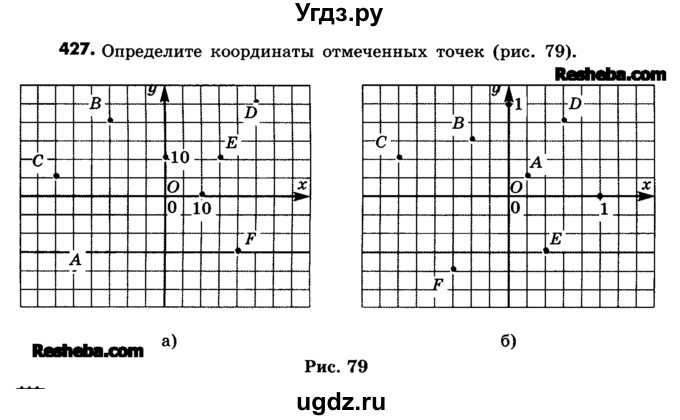ГДЗ (Учебник) по математике 6 класс Зубарева И.И. / номер / 427
