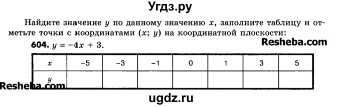 ГДЗ (Учебник) по математике 6 класс Зубарева И.И. / номер / 604