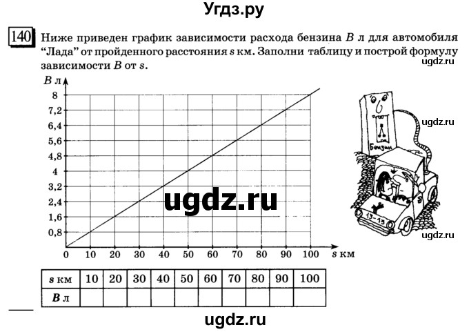 ГДЗ (учебник) по математике 6 класс Л. Г. Петерсон / часть 2 / 140