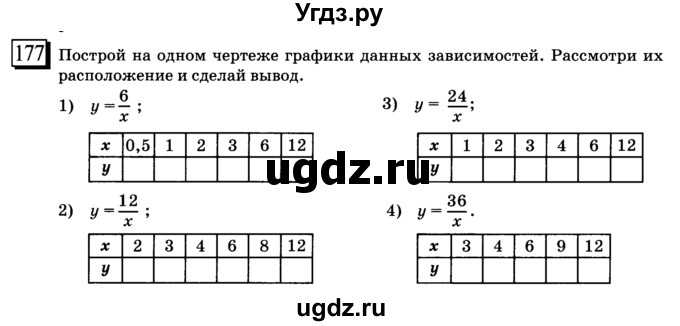 ГДЗ (учебник) по математике 6 класс Л. Г. Петерсон / часть 2 / 177