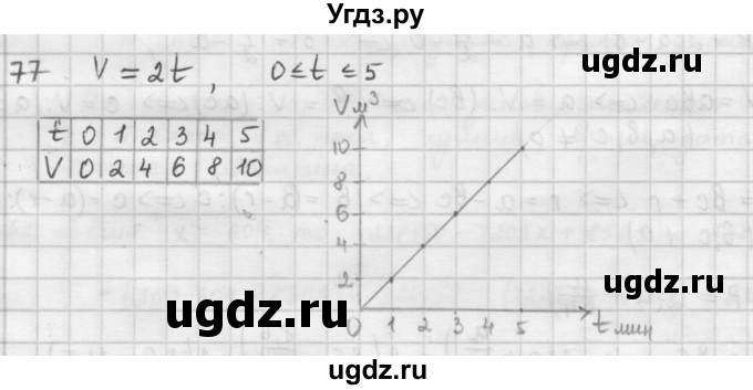 ГДЗ (Решебник) по математике 6 класс Л. Г. Петерсон / часть 1 / 77