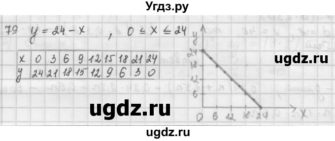 ГДЗ (Решебник) по математике 6 класс Л. Г. Петерсон / часть 1 / 79