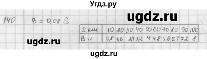 ГДЗ (Решебник) по математике 6 класс Л. Г. Петерсон / часть 2 / 140